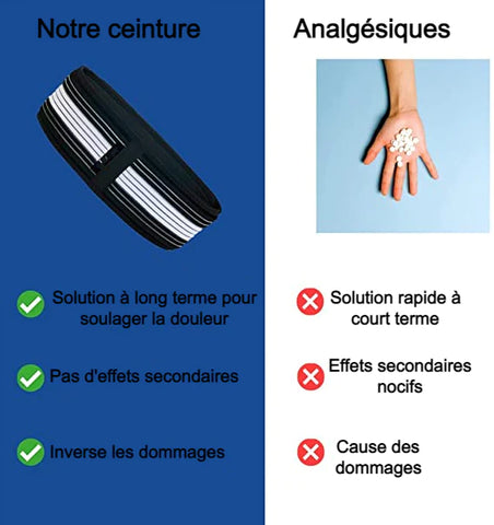 Ceinture De Soutien Sacro-iliaque